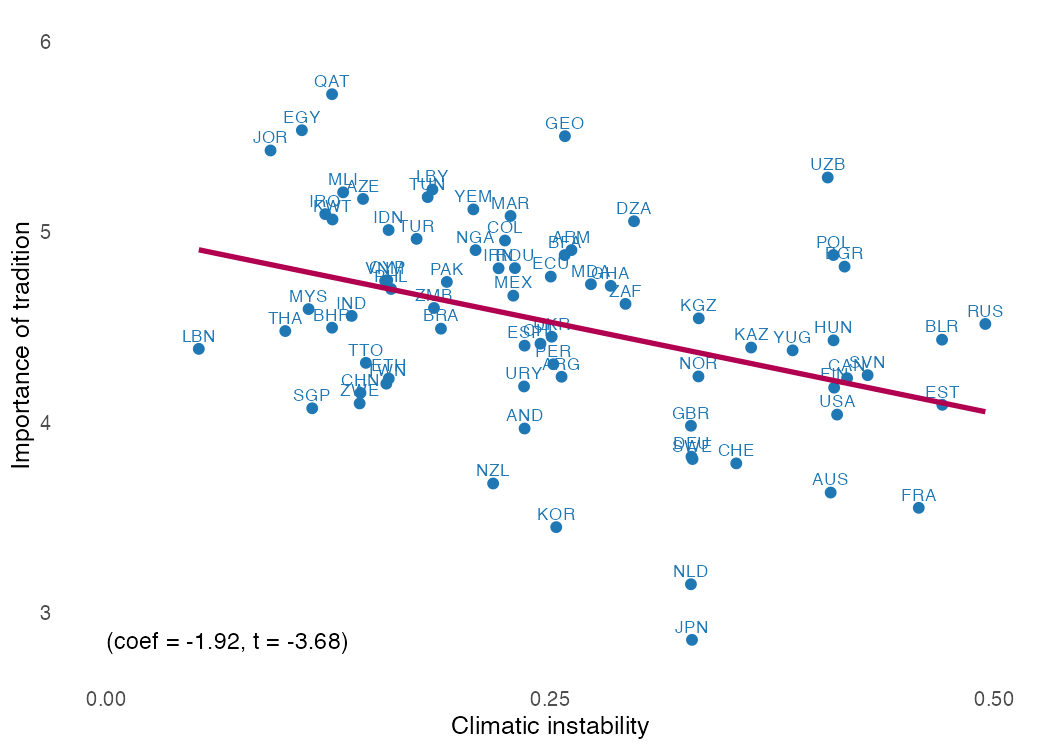 GN Figure 5 (R)
